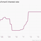 Image for article titled Nigeria has record-high interest rates and a currency at record lows